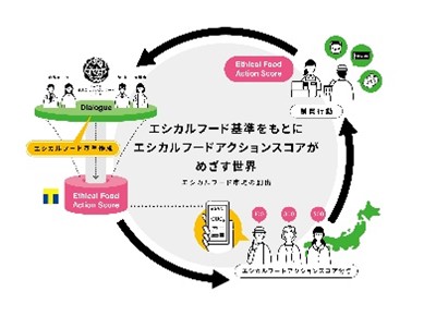 「Tカードみんなのエシカルフードラボ」のプロジェクトに参画！